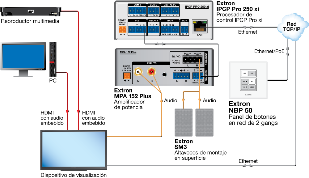 NBP 50 Diagram