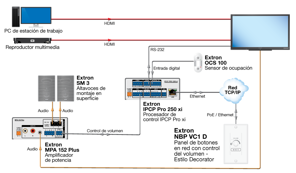 Diagrama del NBP VC1 D