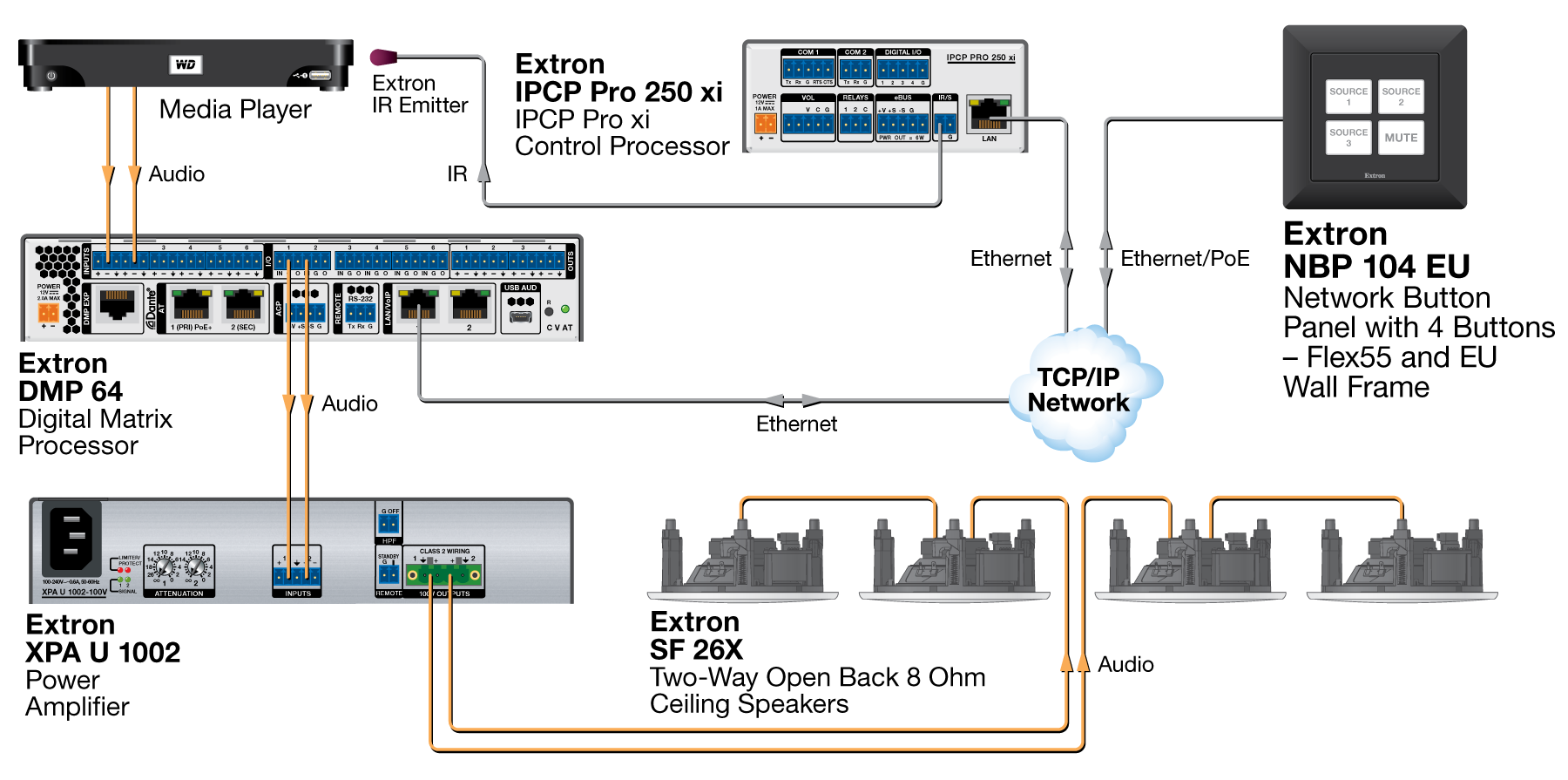 NBP 104 EU Diagram