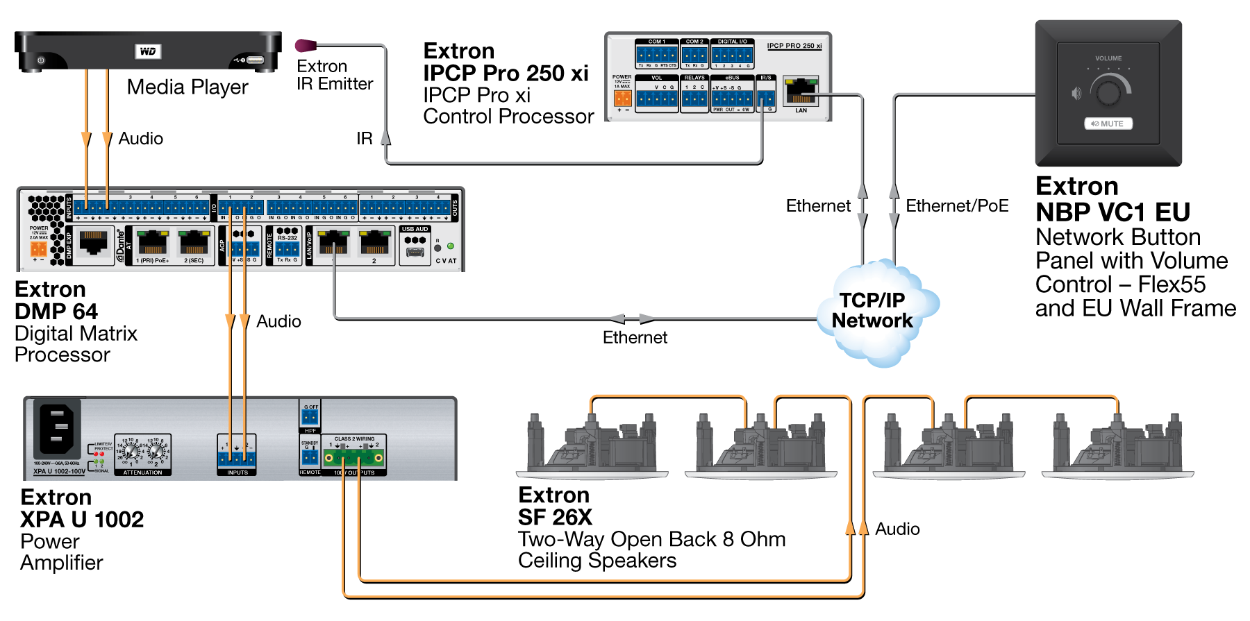 NBP VC1 EU Diagram