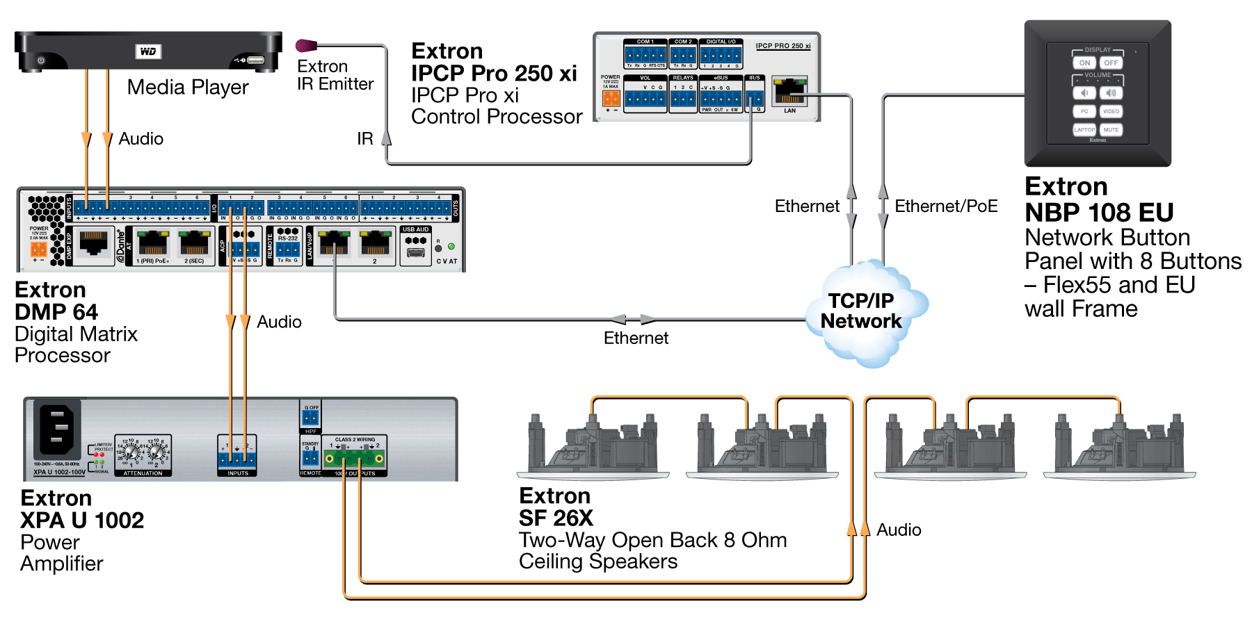 NBP 108 EU Diagram