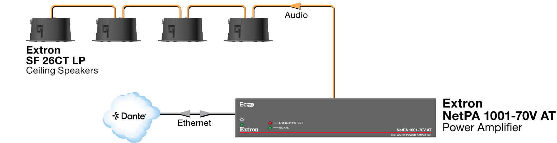 NetPA 1001-70V AT Diagram