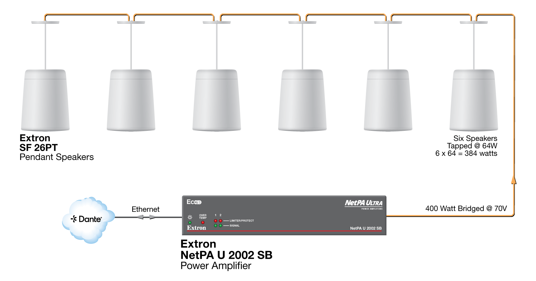High Ceiling Space Diagram