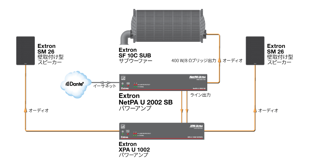 オーディオ再生システム Diagram