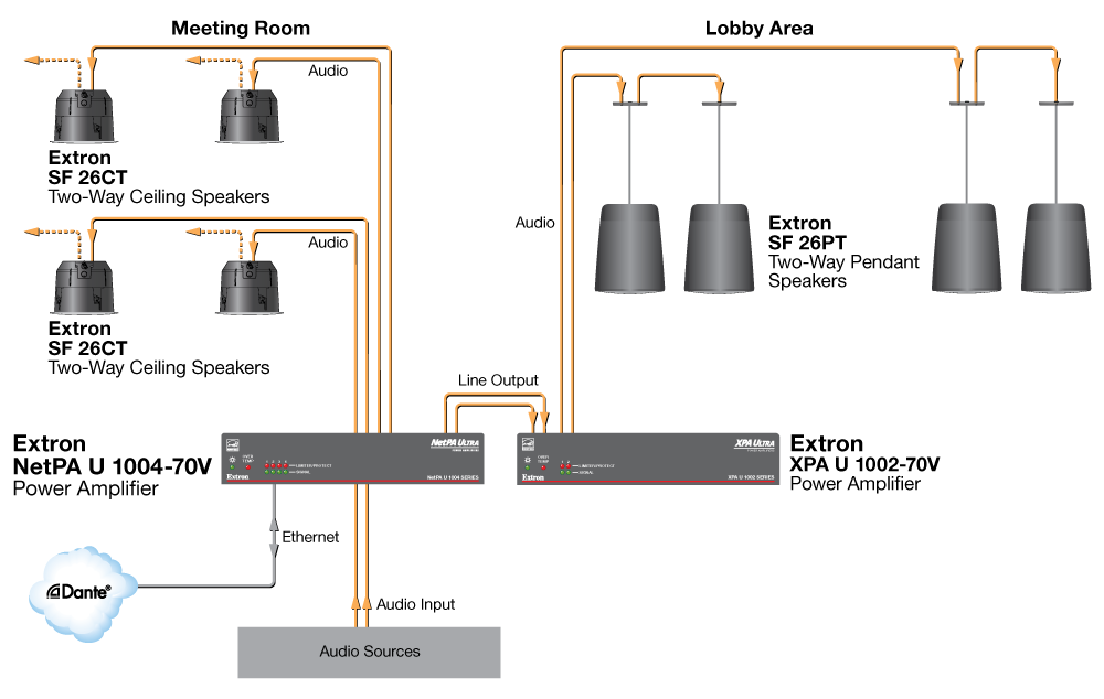 Multi-Room Diagram