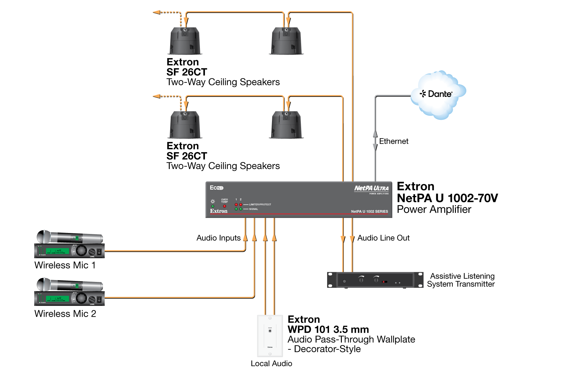 Meeting Room Diagram