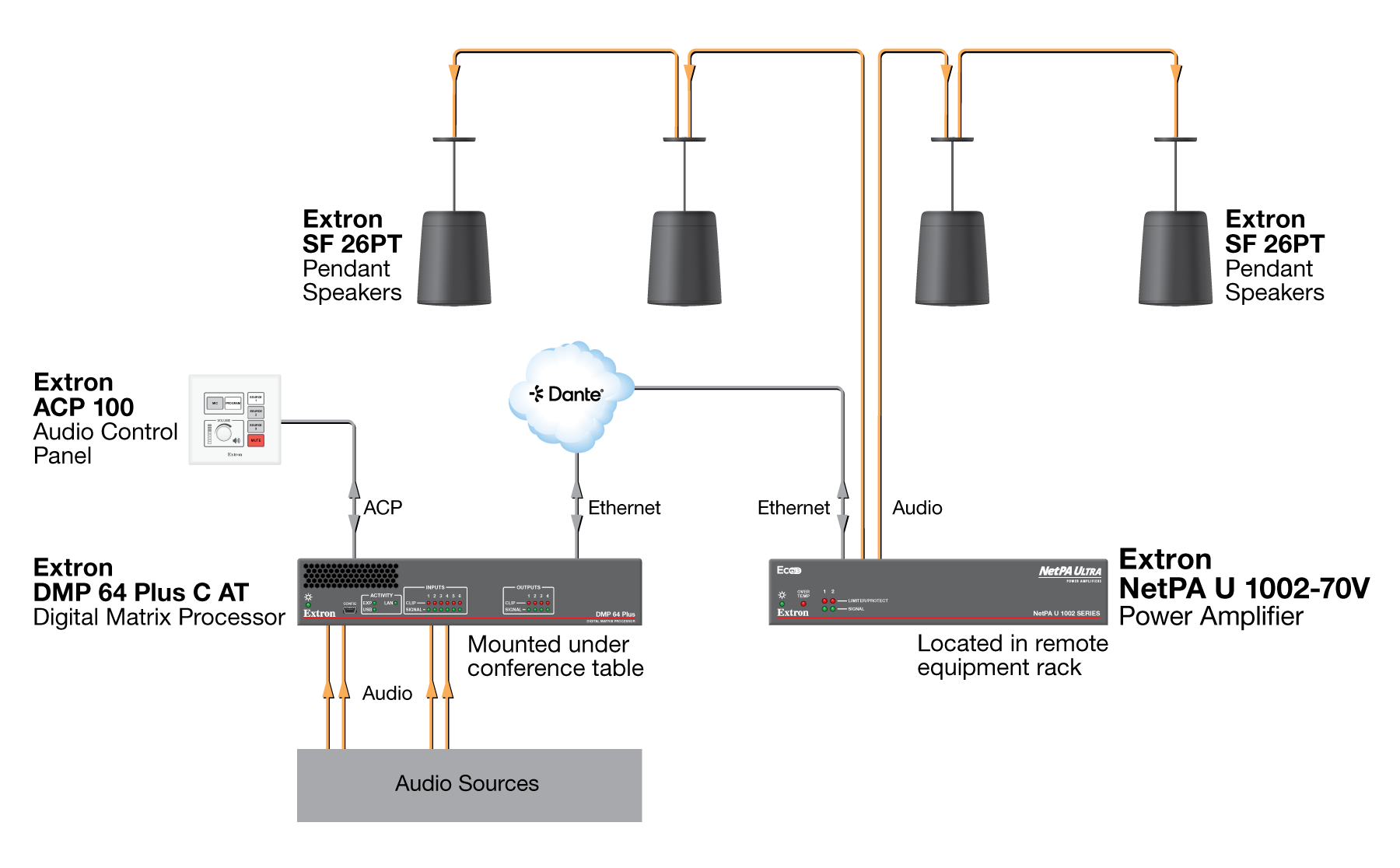 High Ceiling Space Diagram