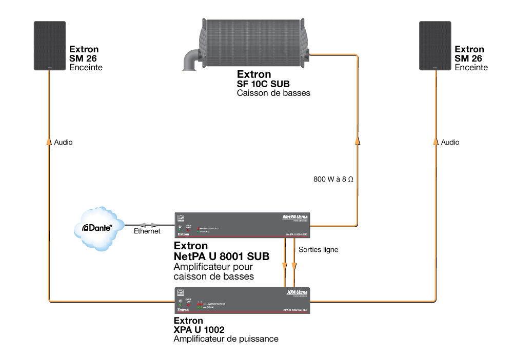 Système de lecture audio Diagram