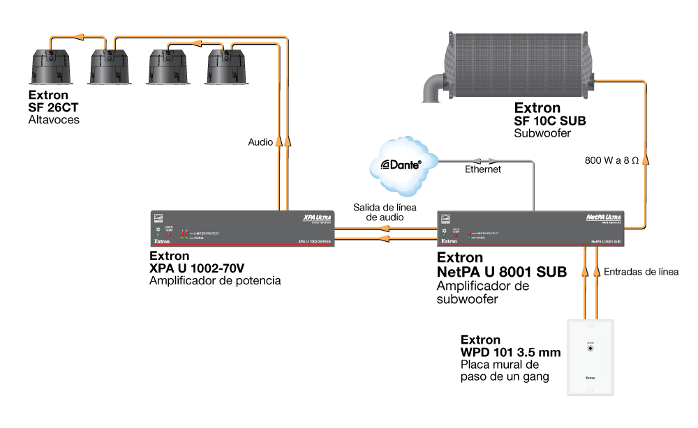Aula Diagram