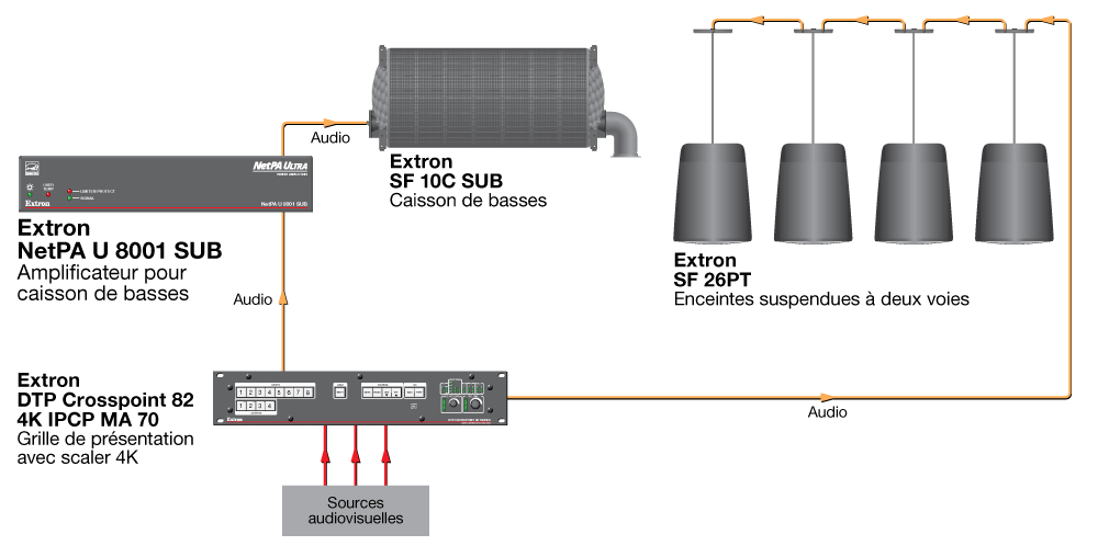 Salle de réunion Diagram