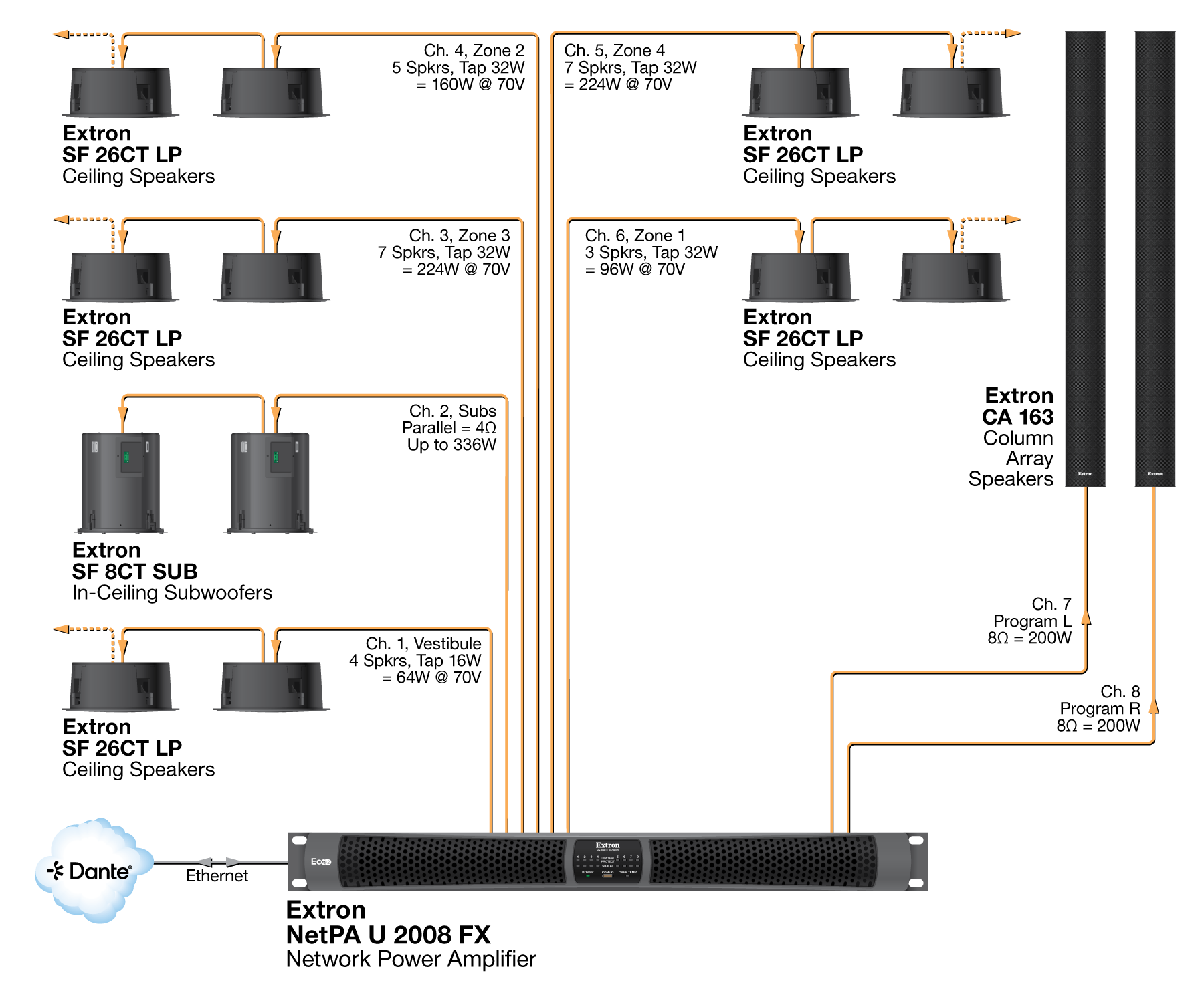 Auditorium Diagram