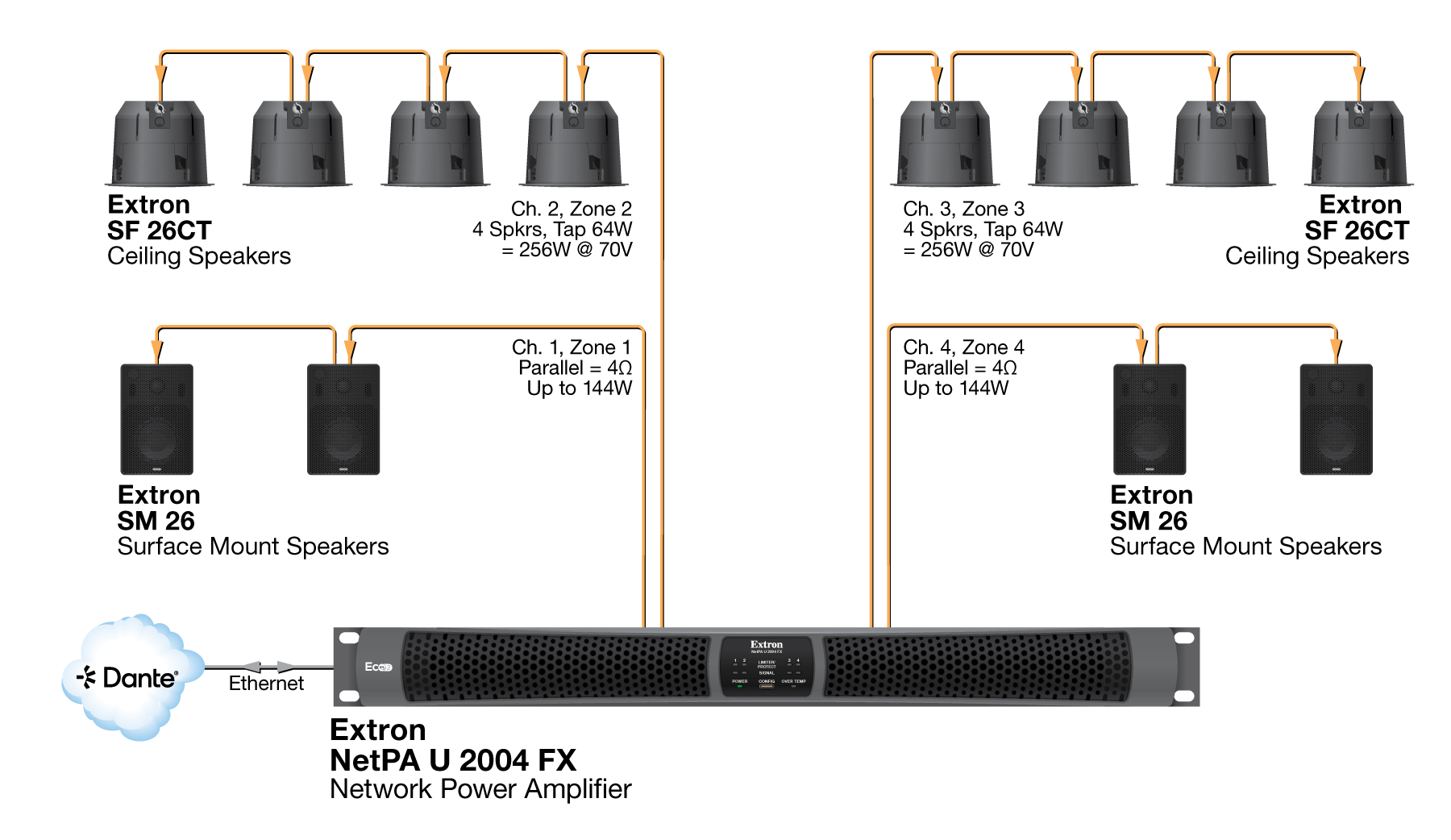 Auditorium Diagram