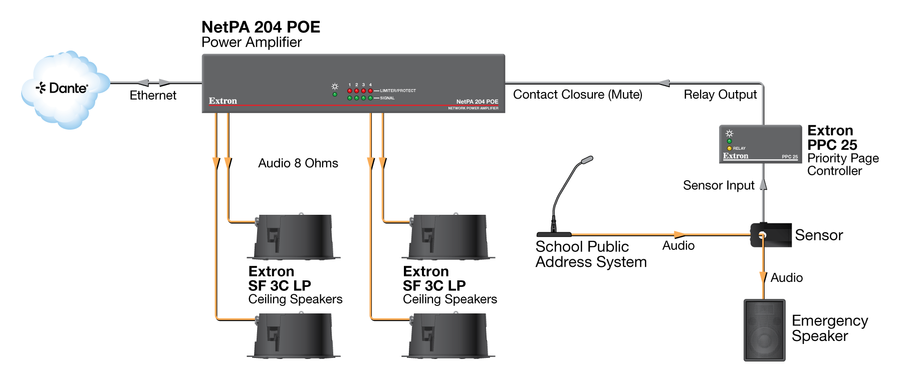 Classroom Diagram