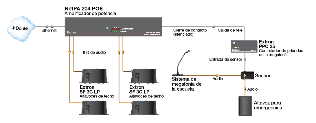 Clase Diagram