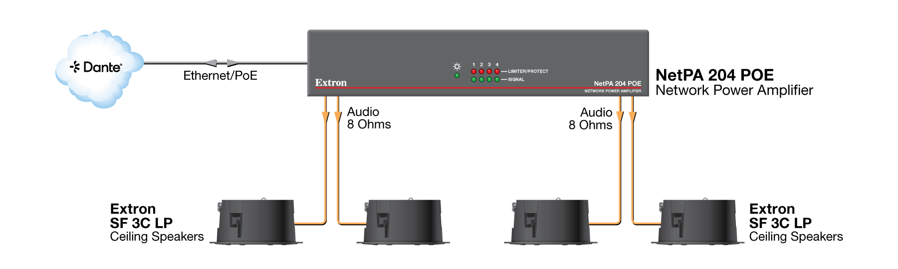 Lobby Diagram