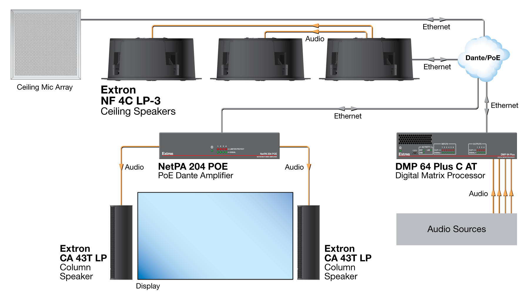 NF 4C LP-3 Diagram