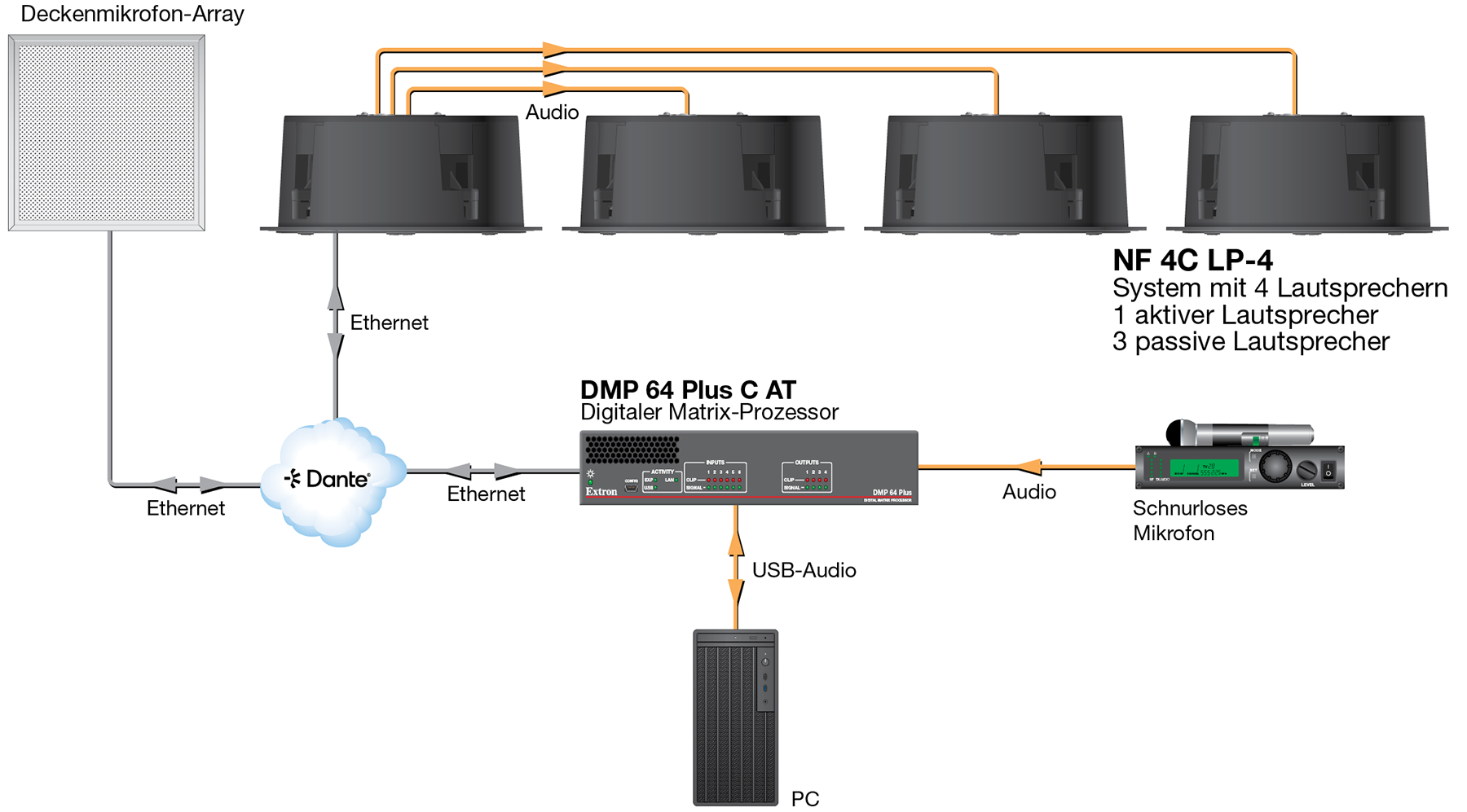 NF 4C P LP-4 Diagram