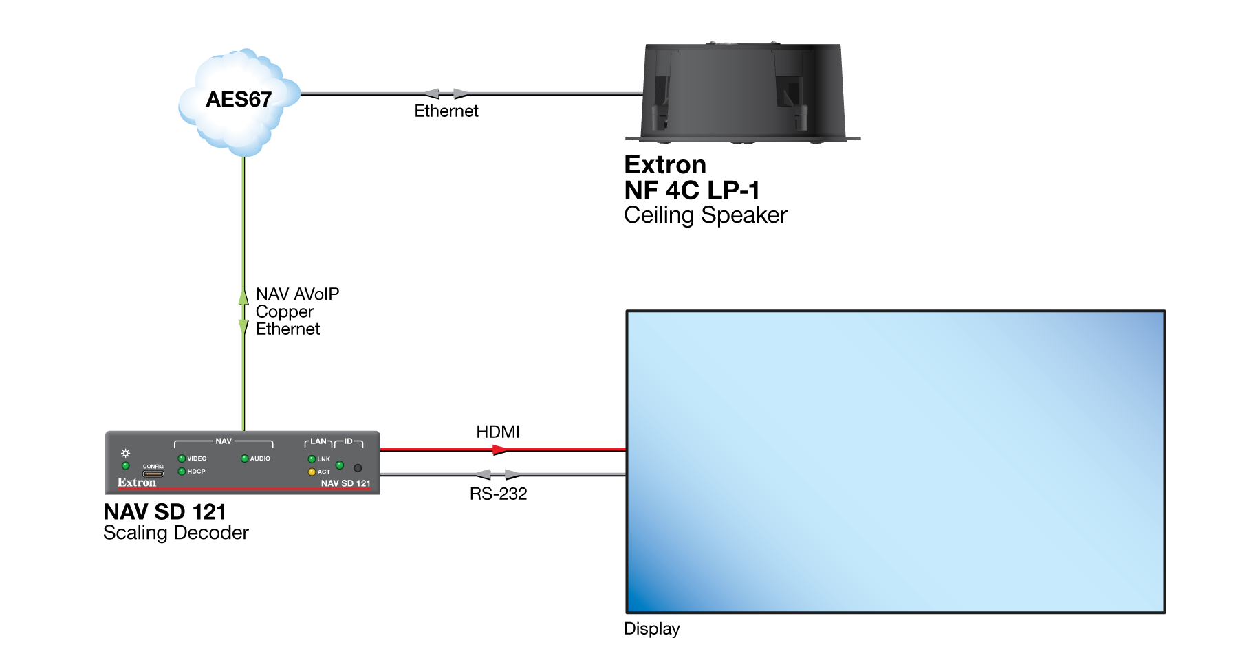 NF 4C LP-1 Diagram