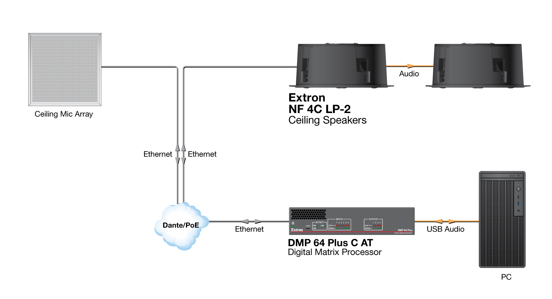 NF 4C LP-2 Diagram