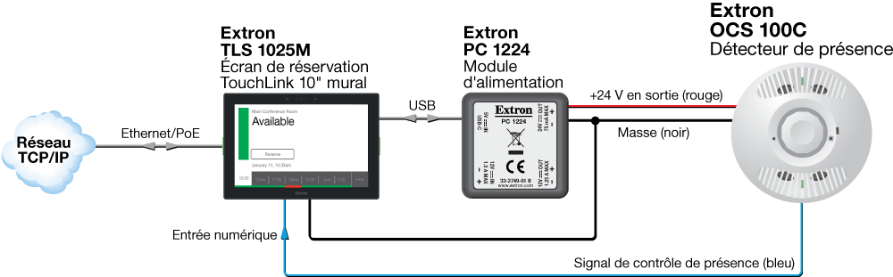 Câblage du détecteur de présence avec écrans de réservation TouchLink Diagram