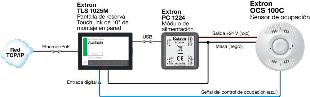 Cableado del sensor de ocupación con pantallas táctiles de reserva TouchLink Diagram