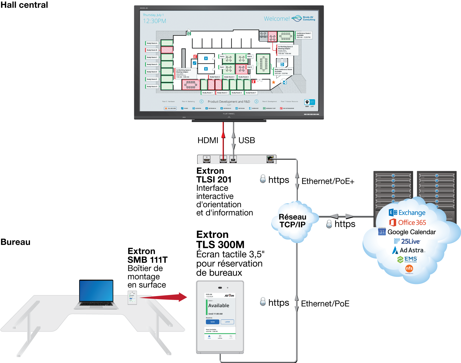 Réservation de bureaux avec capacité d’orientation et d’information Diagram