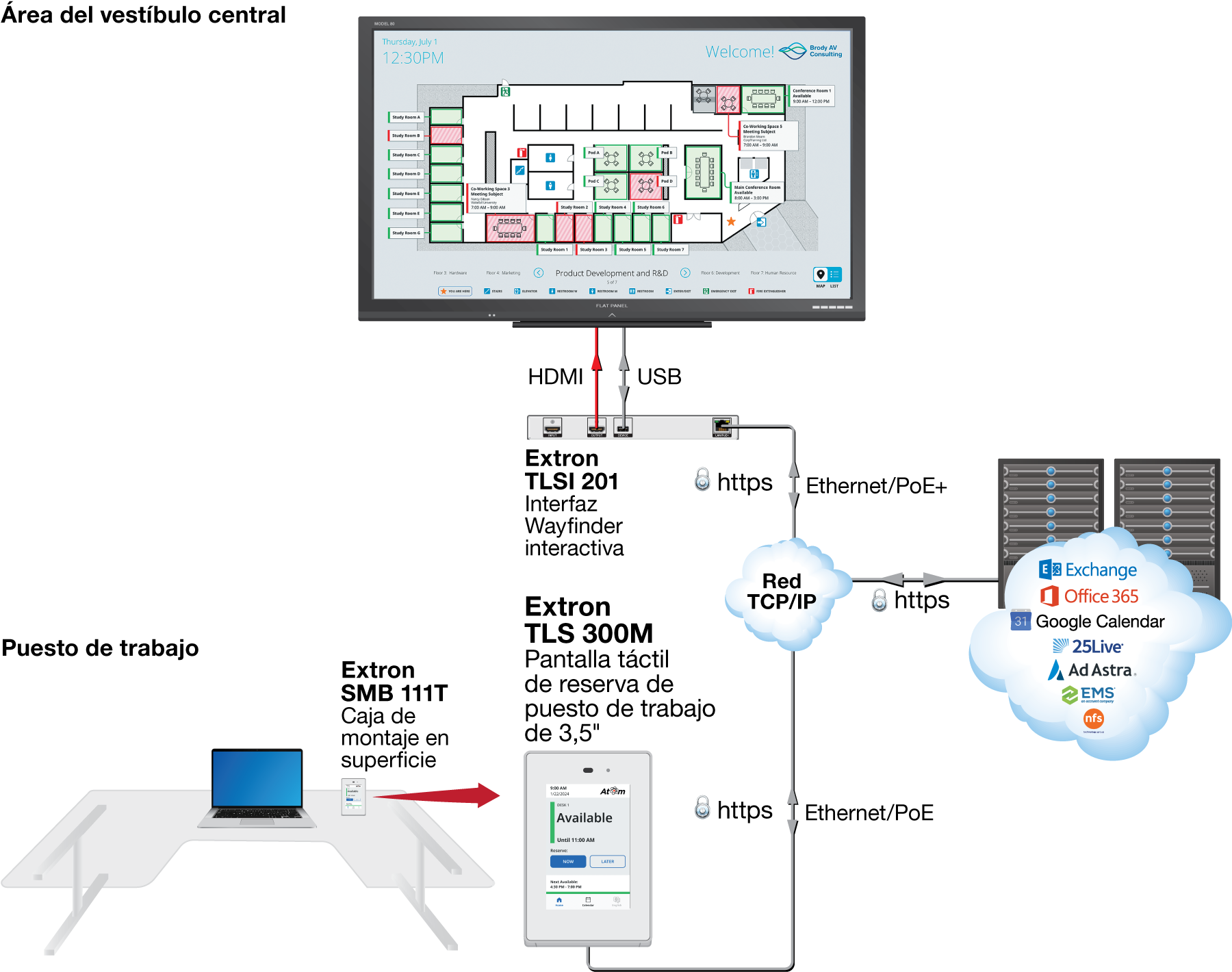 Reserva de puestos de trabajo con Wayfinder Diagram