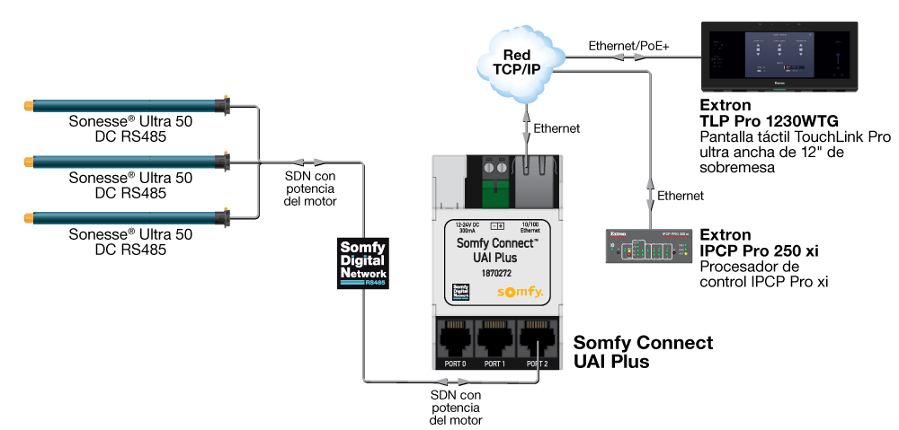 Imagen en miniatura del diagrama de la aplicación de Somfy