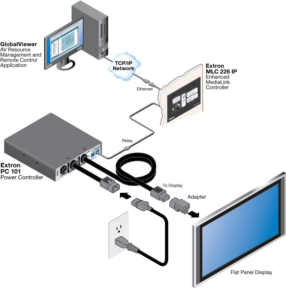 PC 101 shown paired with a MediaLink controller Diagram