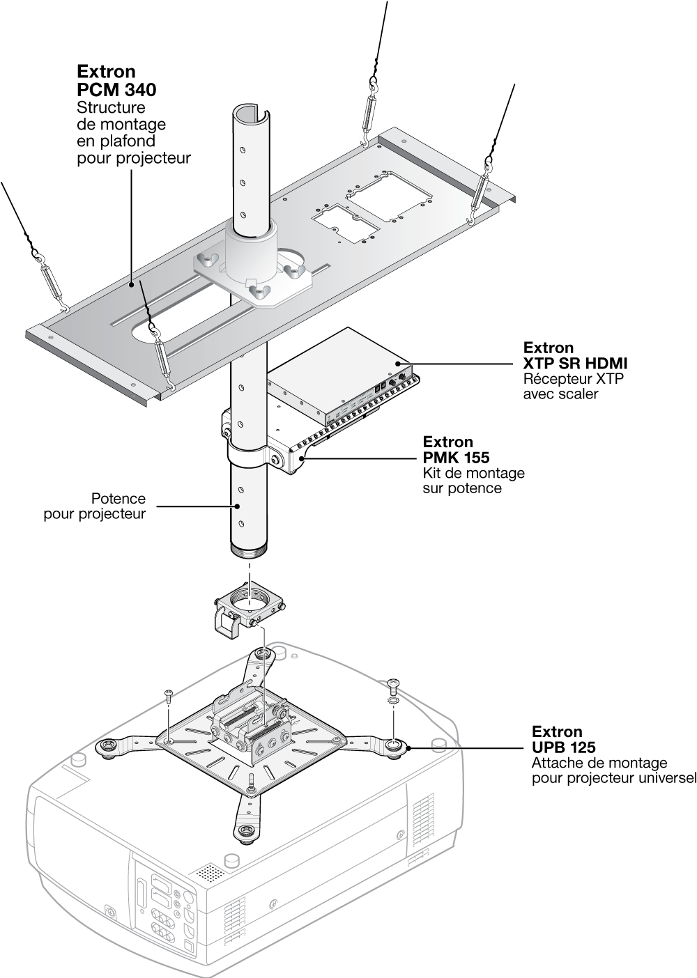 PCM 340 Diagram