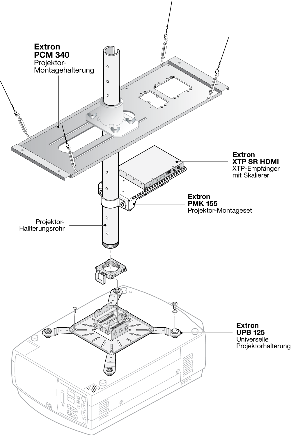 PCM 340 Diagram