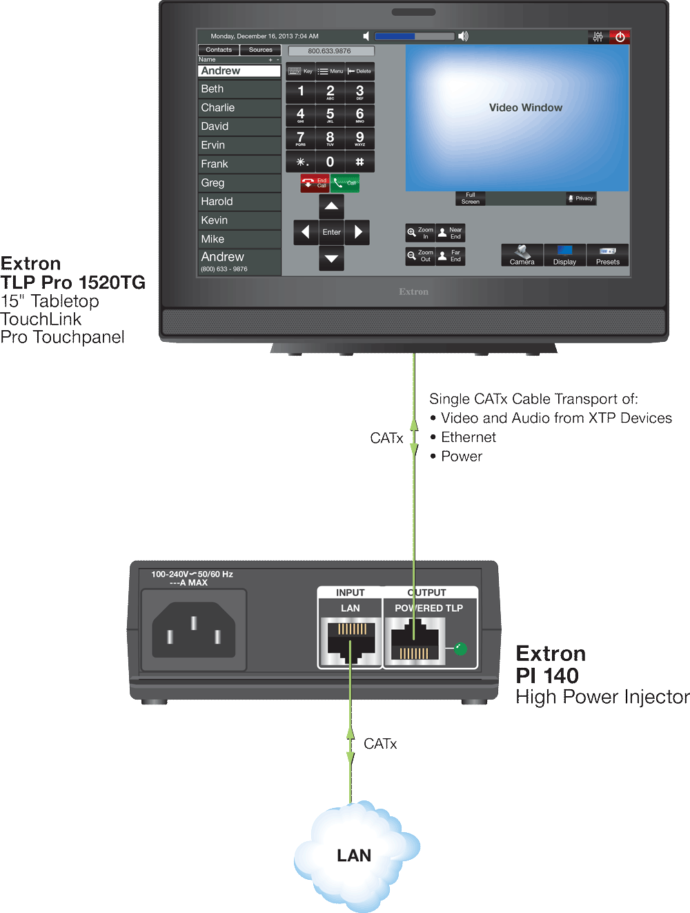 PI 140 Diagram