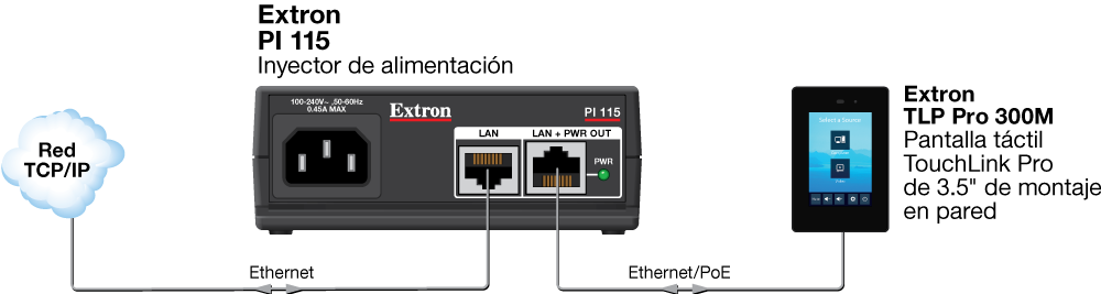 PI 115 con TouchLink Diagram