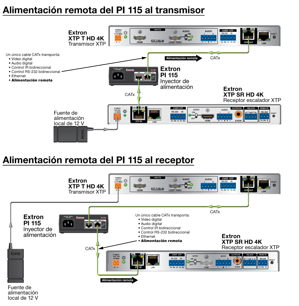 PI 115 con XTP Diagram