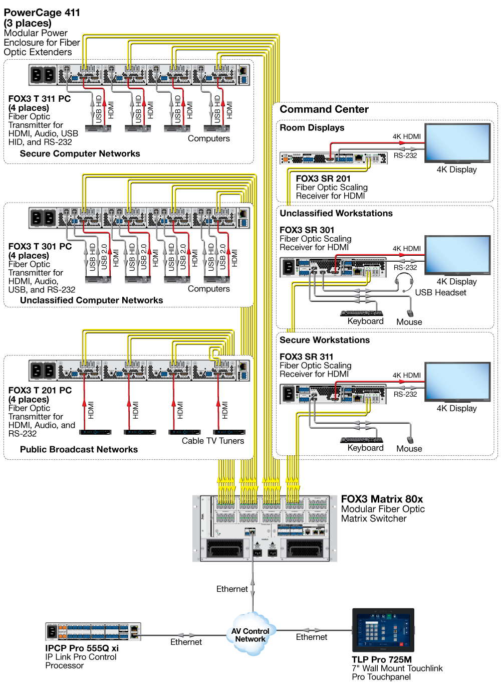 PowerCage 411 Diagram