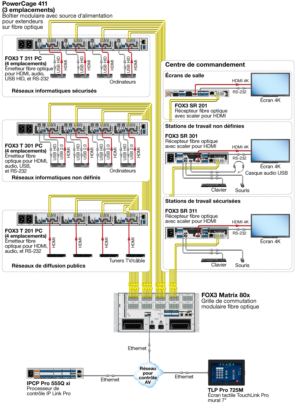 PowerCage 411 Diagram
