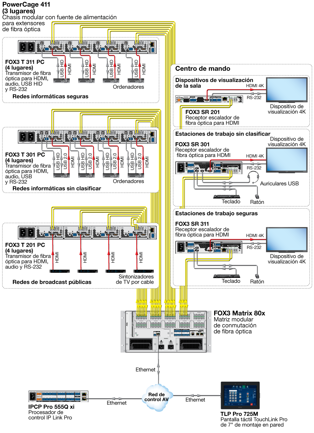 PowerCage 411 Diagram