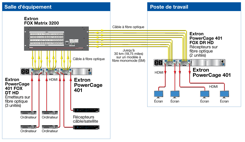 PowerCage 401 Diagram