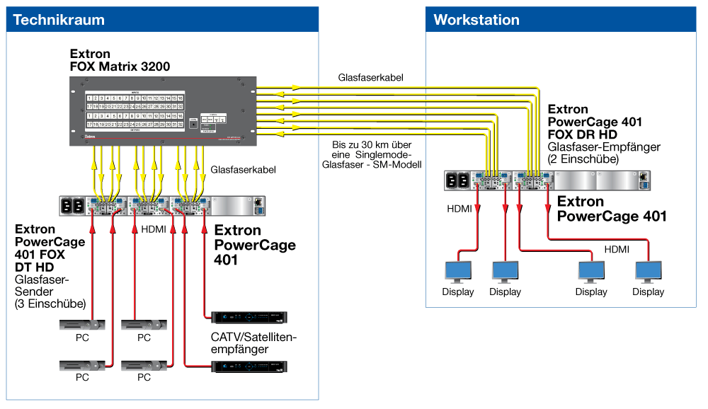 PowerCage 401-Abbildung