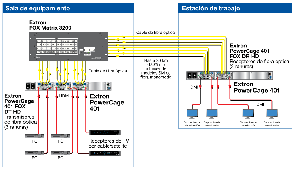 Diagrama del PowerCage 401