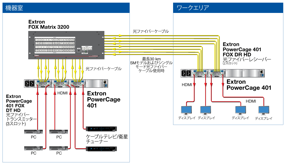 PowerCage 401 Diagram
