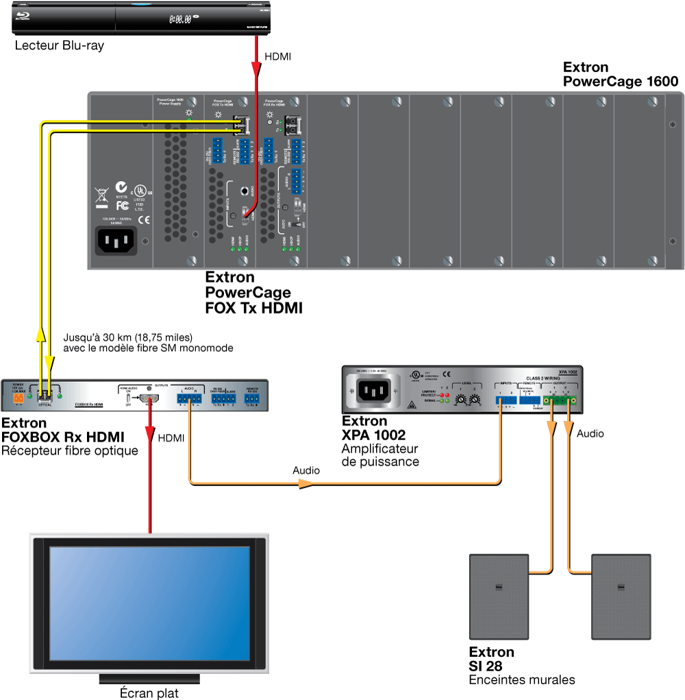 Extension HDMI Diagram