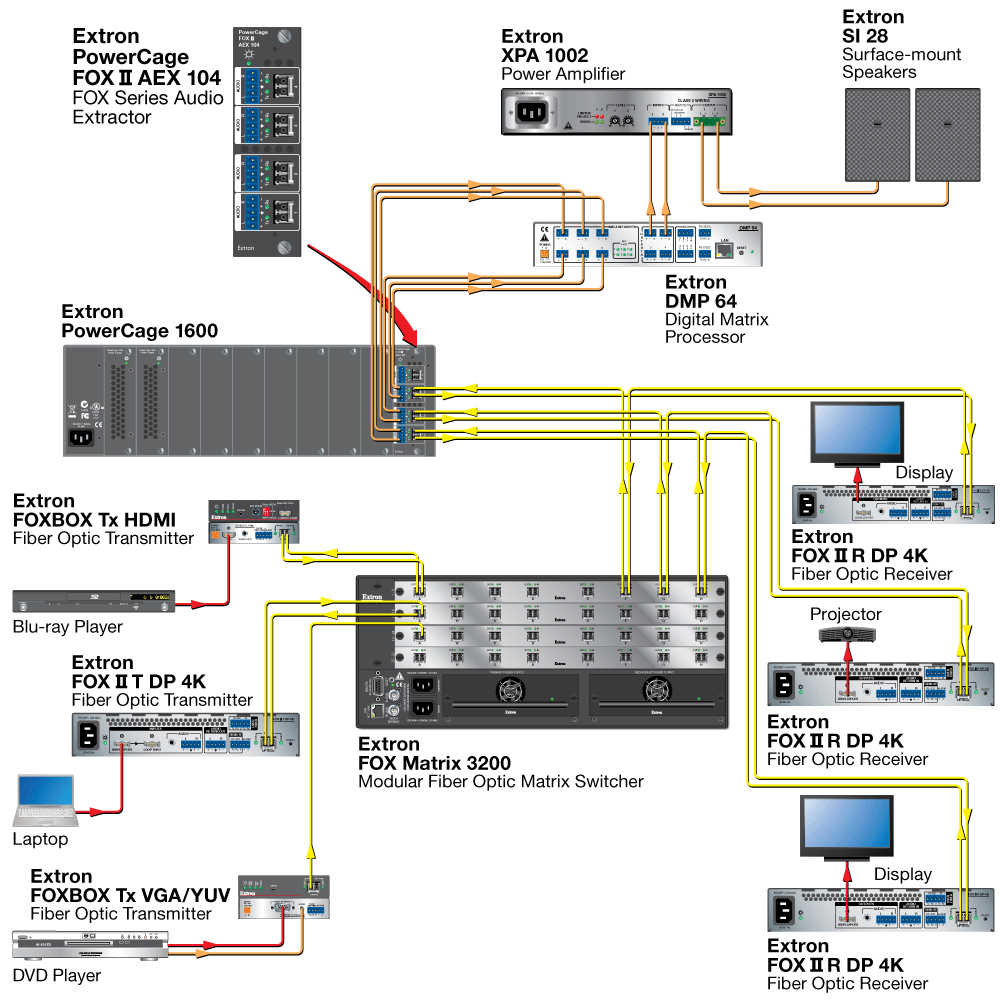 PowerCage FOX II AEX 104 Diagram