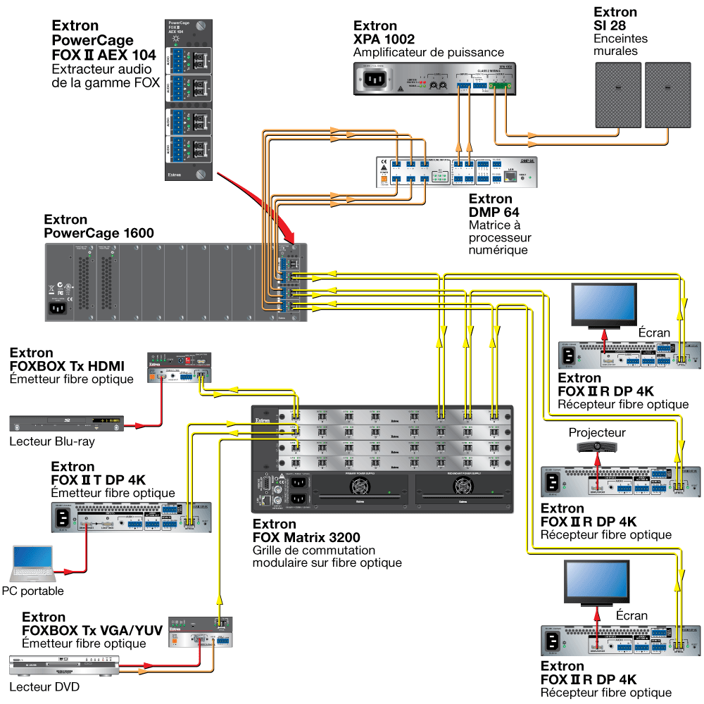 PowerCage FOX II AEX 104 Diagram