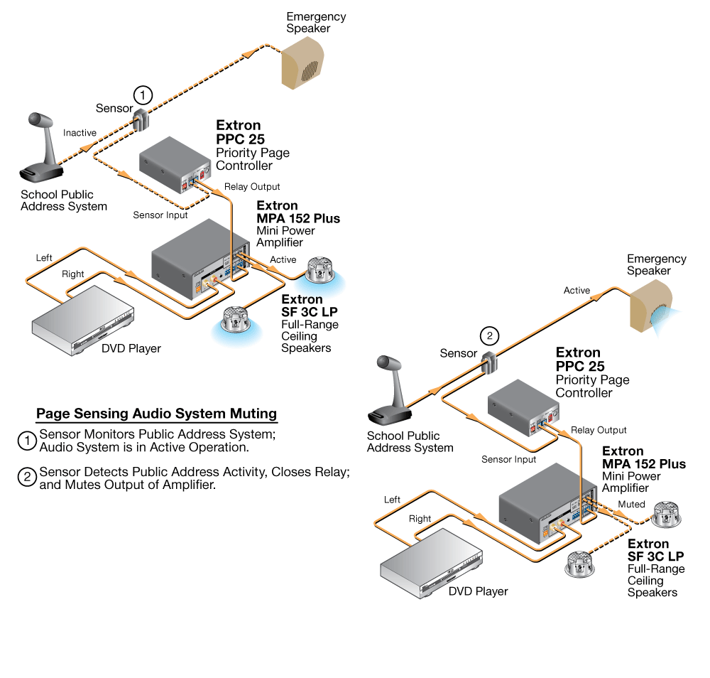 PPC 25 Diagram