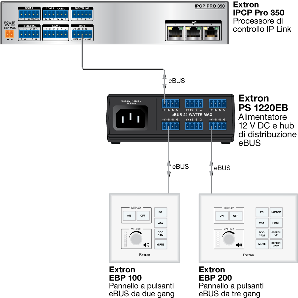 PS 1220EB Diagram