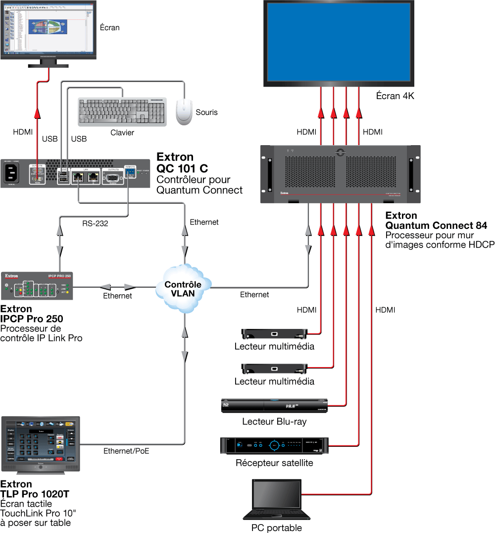 QC 101 C Diagram