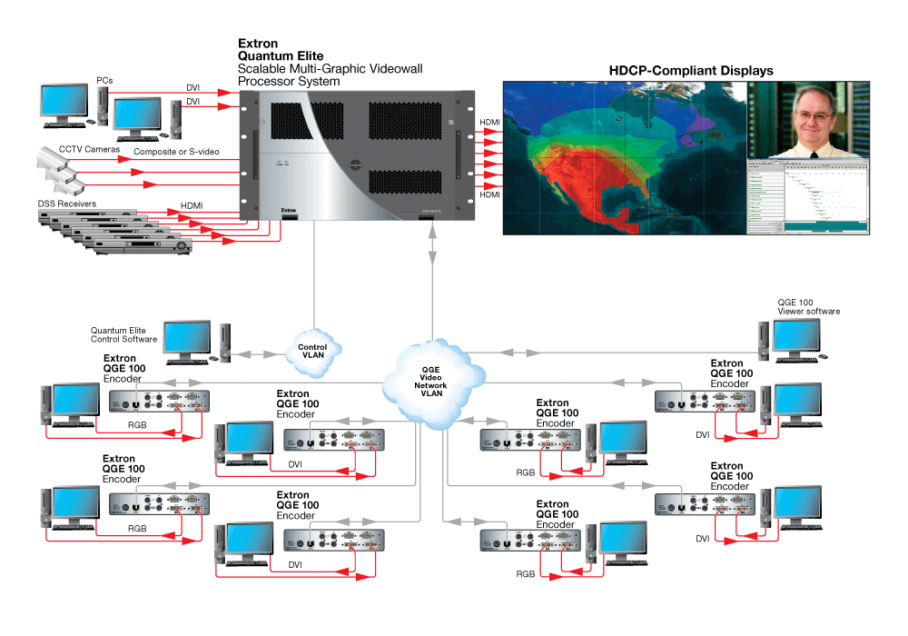 Emergency Operations Center Diagram