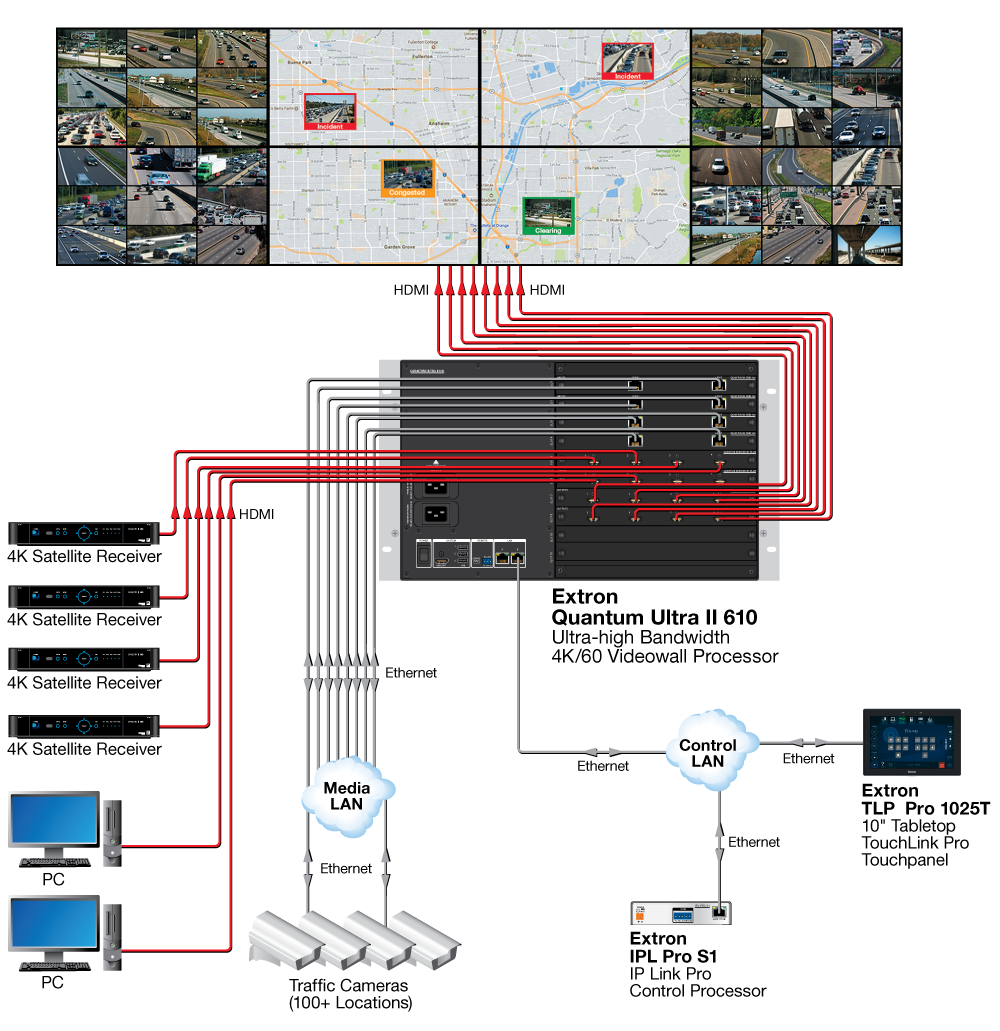 Traffic Management Center Diagram