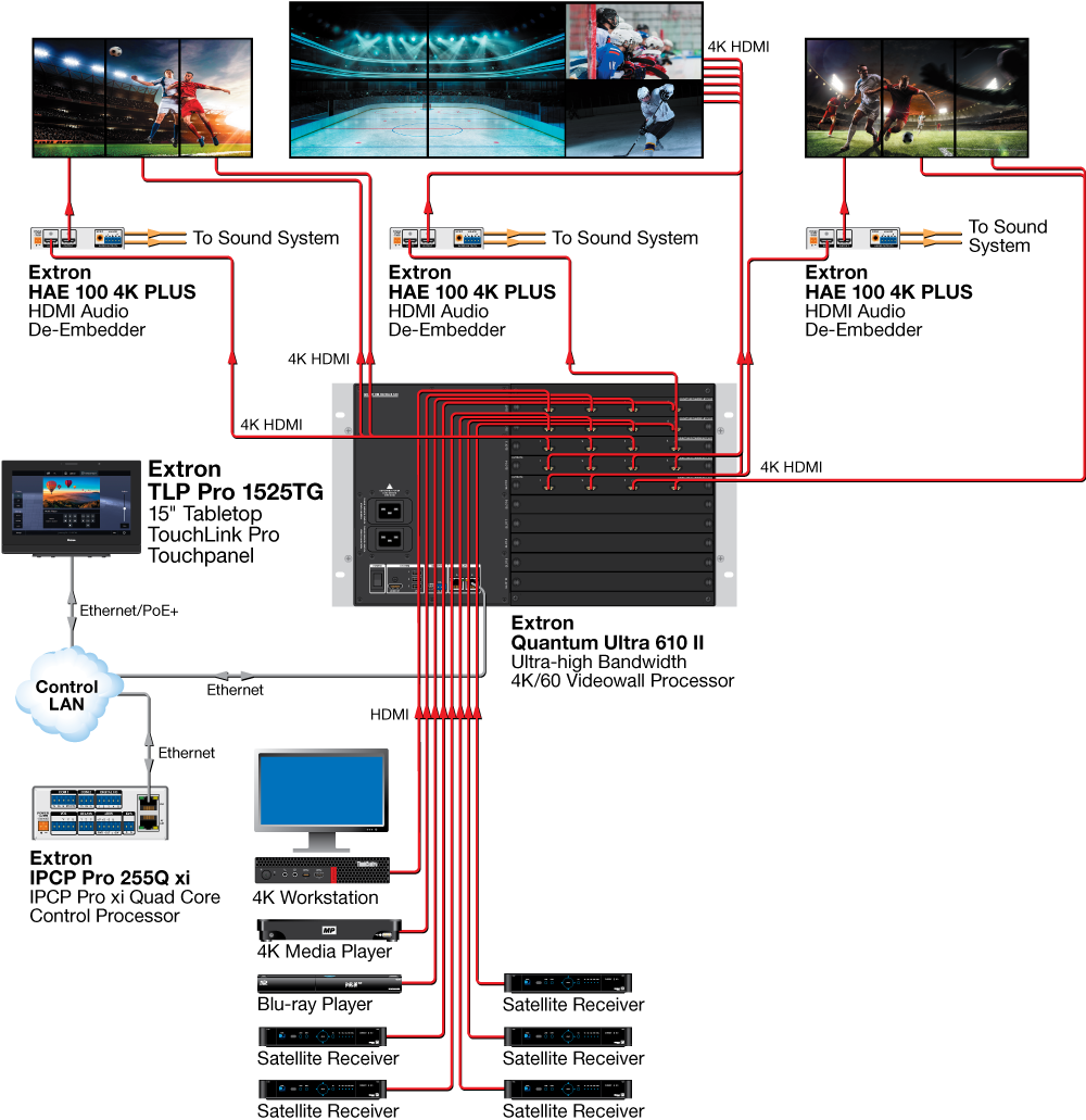 Themed Restaurant Diagram